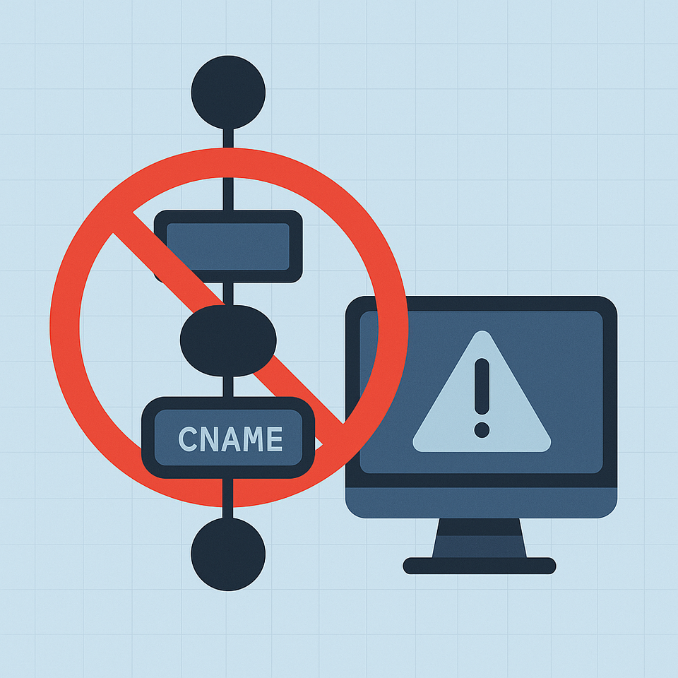 Stop putting CNAMEs at the root